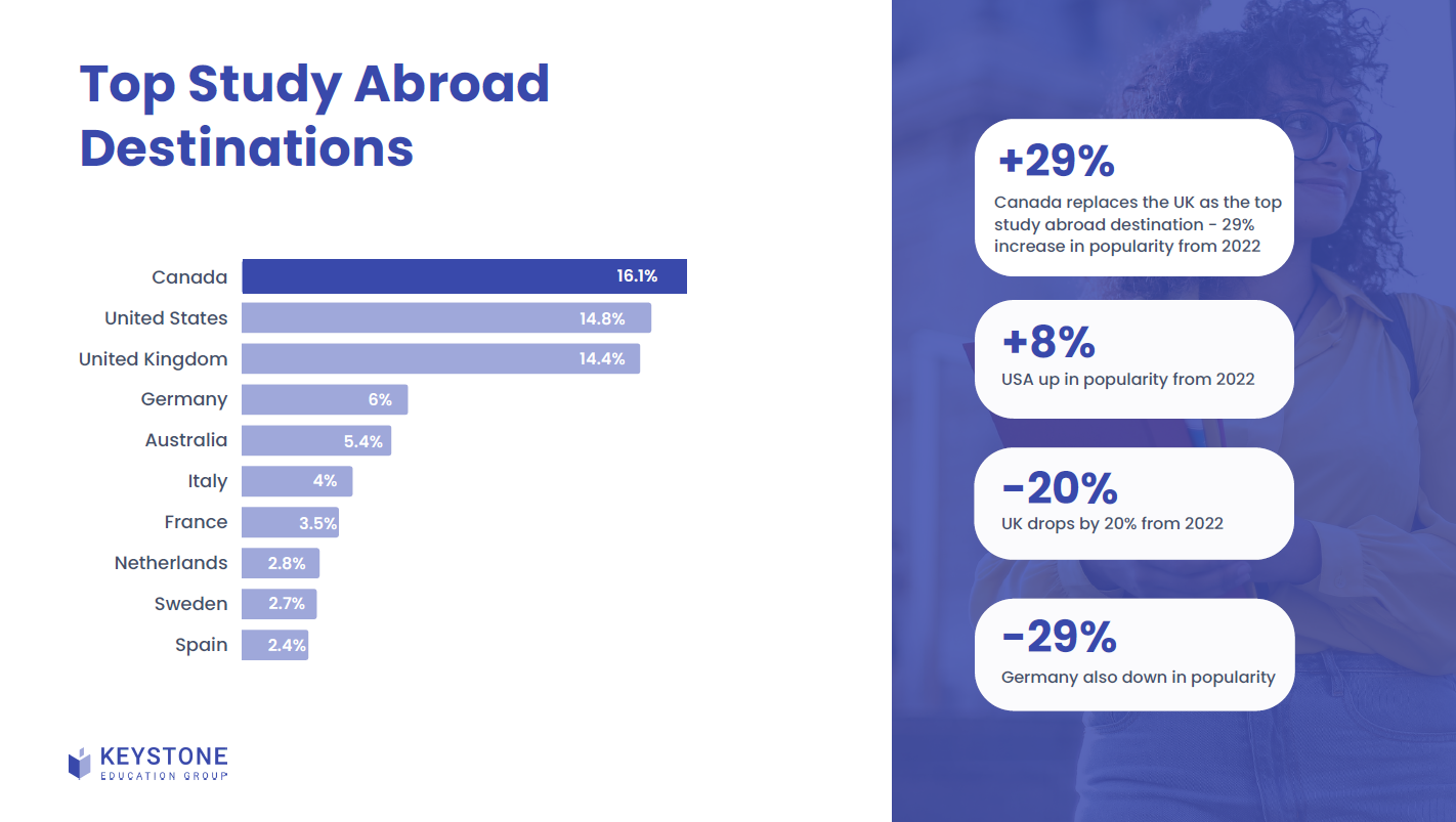 insights from 2400 higher education prospective students