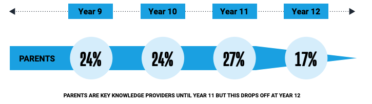 key trends for 2024 in higher education