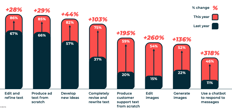 key trends for 2024 in higher education